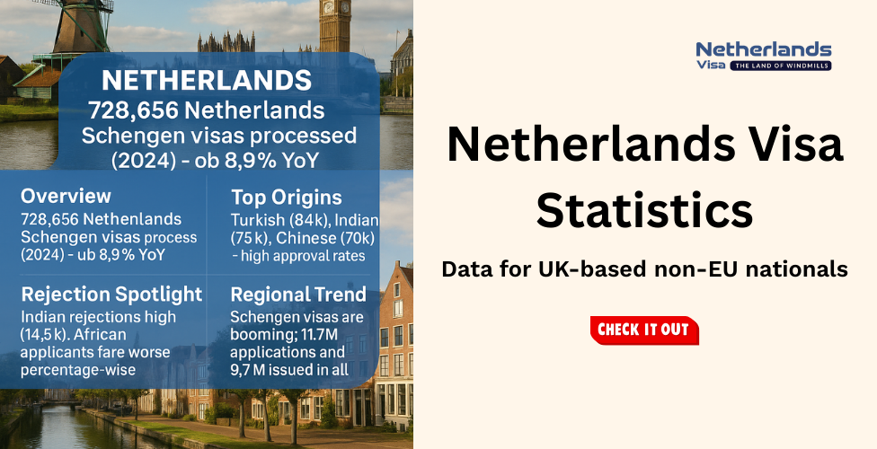 Researched Netherlands Schengen Visa data for UK Travellers